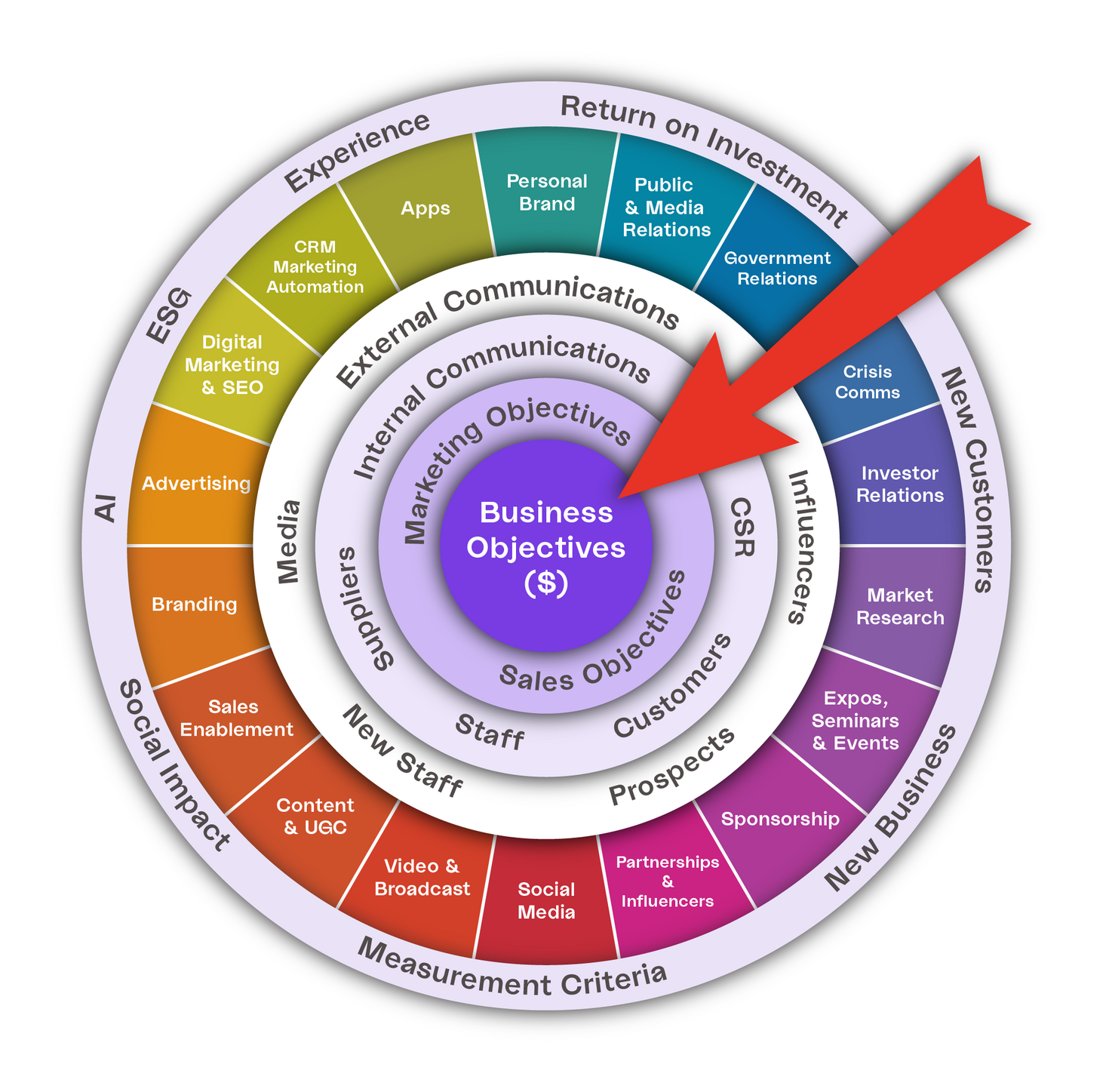 Taurus Bullseye™ Redesign